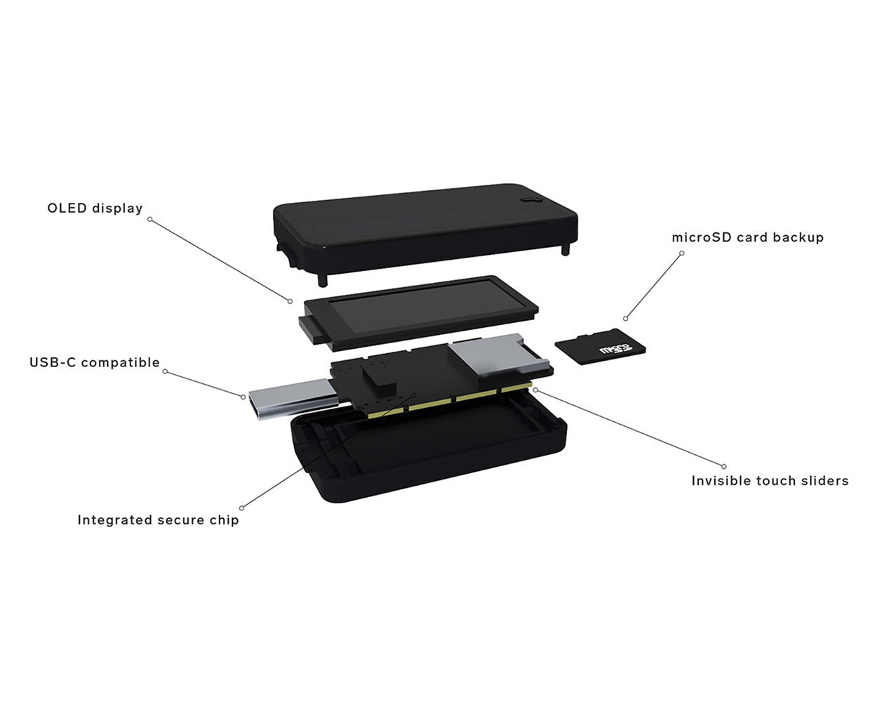 BitBox02 Hardware Wallet (Multi Edition) by Shift Crypto3