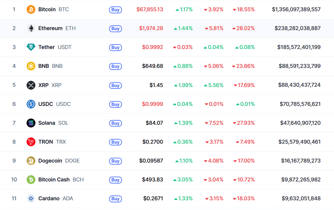 Cardano Got Bumped From The Top 10 and Crypto Reddit Lost Its Mind