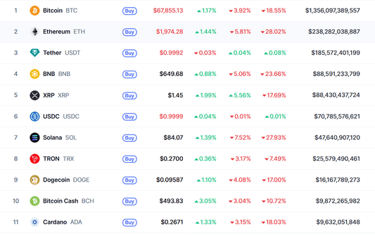 Cardano Got Bumped From The Top 10 and Crypto Reddit Lost Its Mind