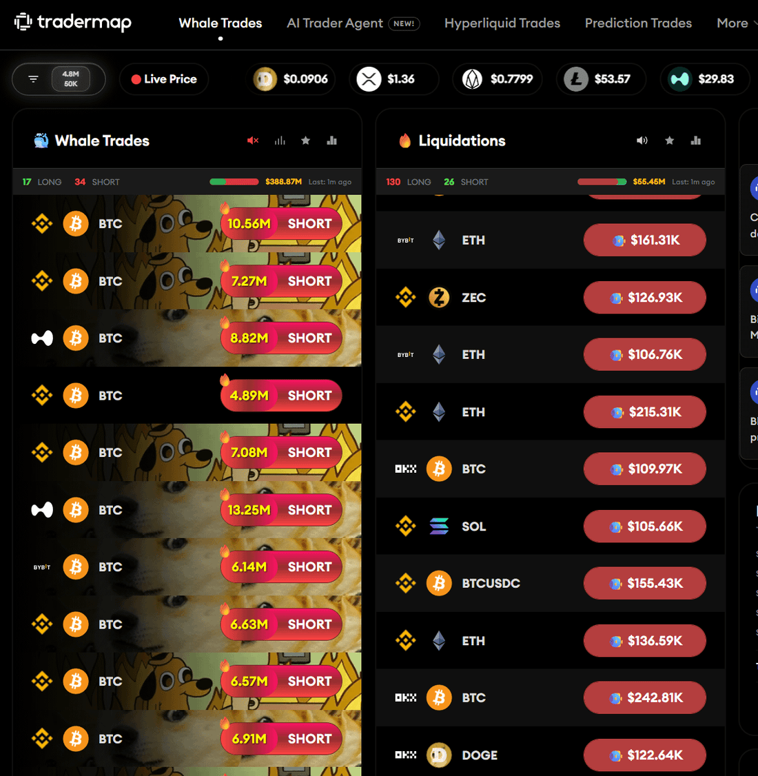 Whales Are Shorting Bitcoin and Reddit is Freaking Out
