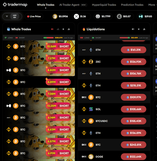 Whales Are Shorting Bitcoin and Reddit is Freaking Out