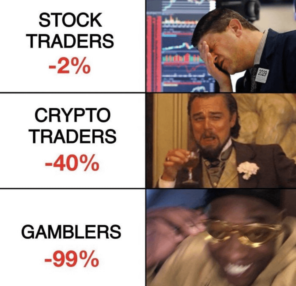 Reddit Says Crypto Is Just Gambling. Are They Wrong?