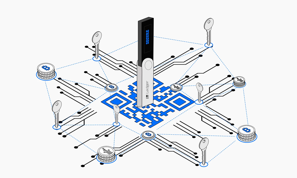 How Hardware Wallets Work and Why They are Secure?